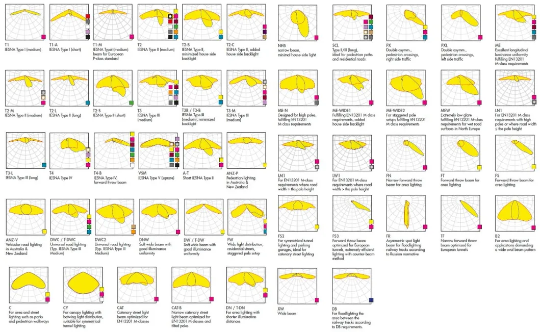 Photometric Diagrams