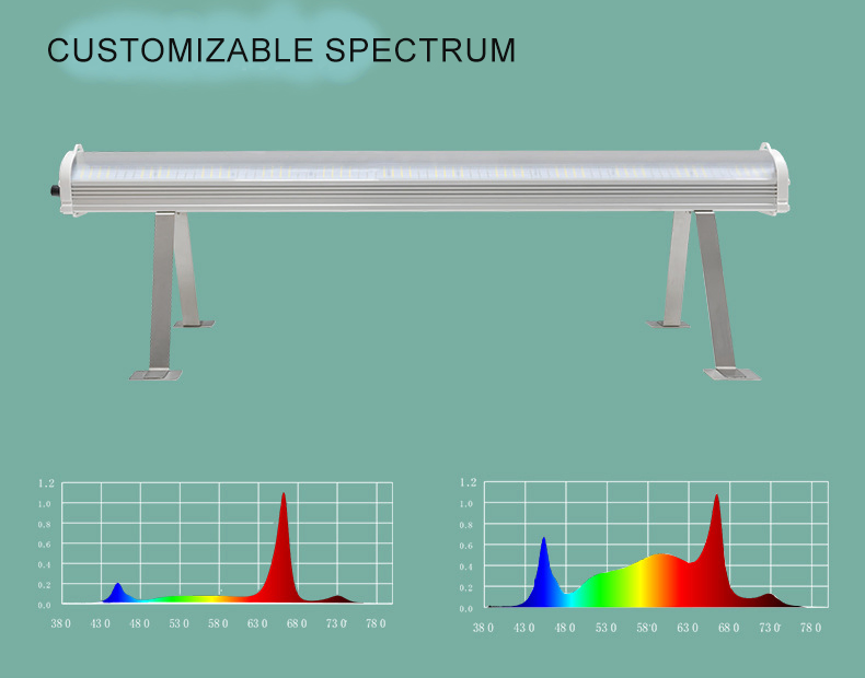 GS T8LED Full Spectrum Indoor Grow Light Plant Growth Seedling Tissue Culture Hydroponic Vegetable Succulent Farm Samsung IP65