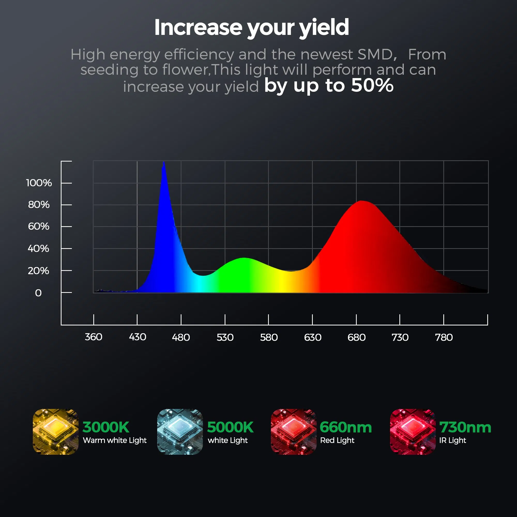 T8 9W 15W 18W 36W Full Spectrum/Customizable Spectrum LED Grow Light for Vertical Farming Shelf Grow Lights