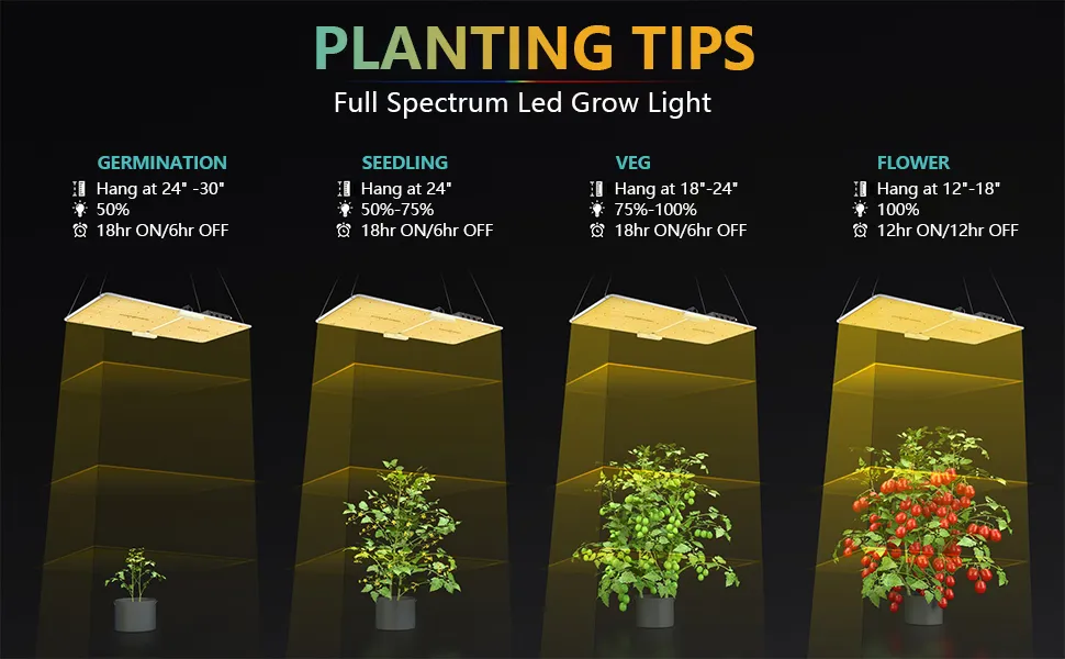 Smart Control Grow Light