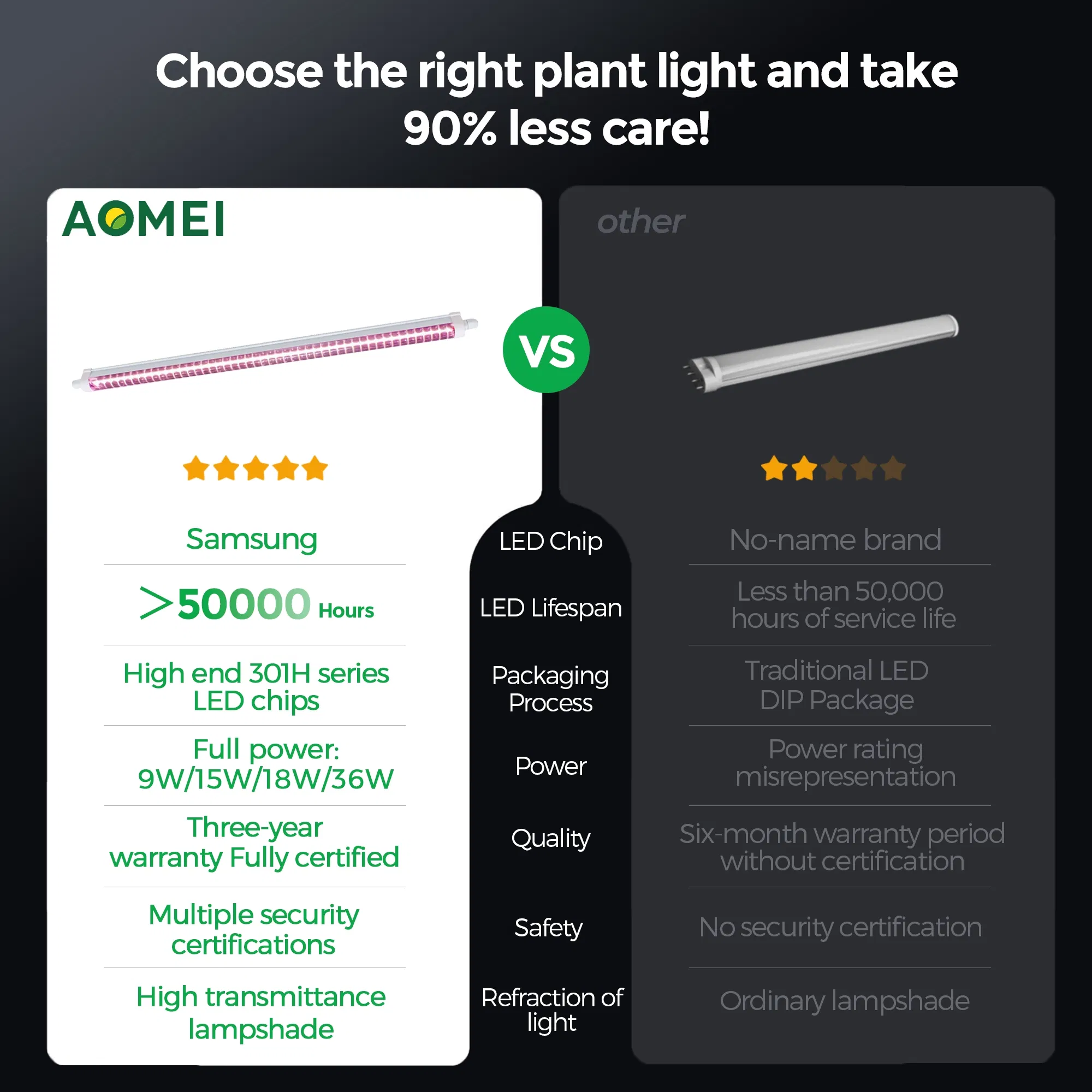 T8 18W Full Spectrum/Customizable Spectrum LED Plant Grow Light for Succulent Coloring