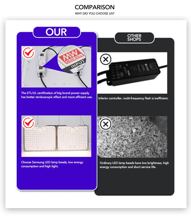 Driver and Components