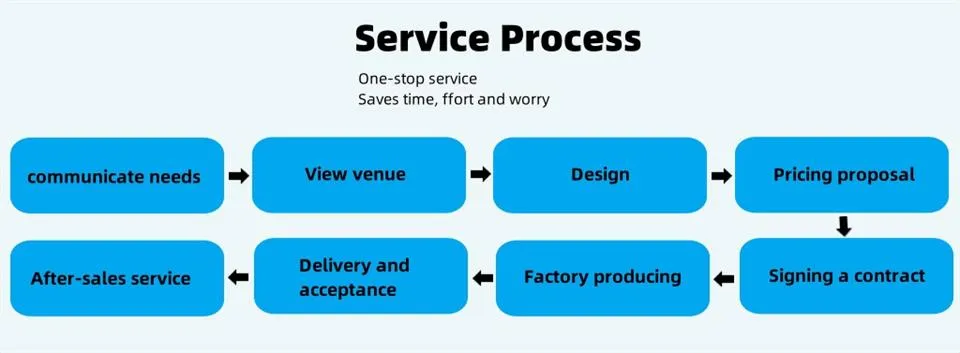 Service Process
