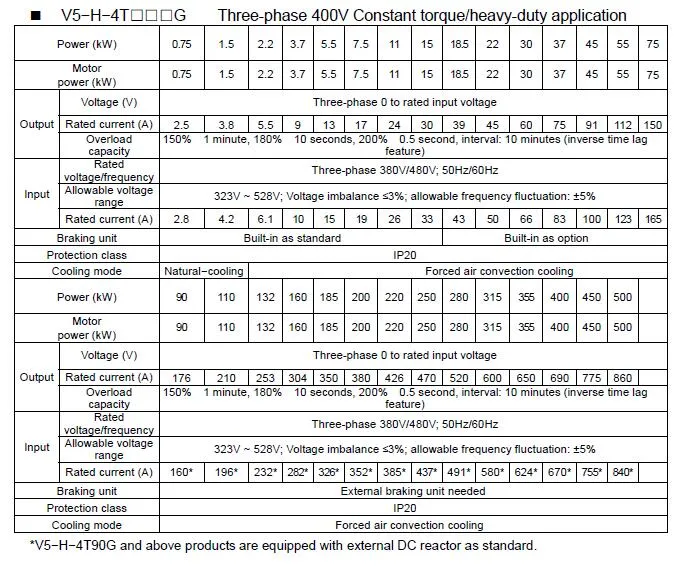 V5-H Frequency Inverter Main Unit