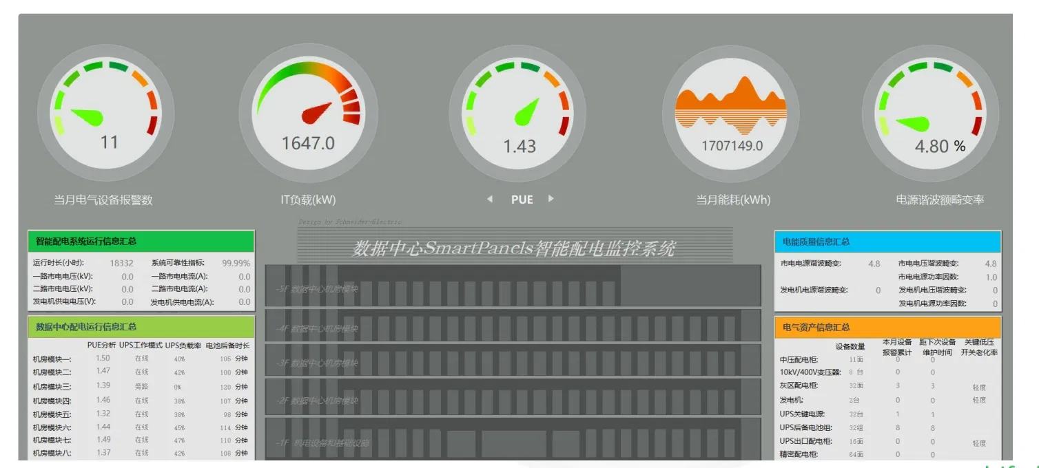 Advanced Power Scada Solution for Centralized Monitoring Systems