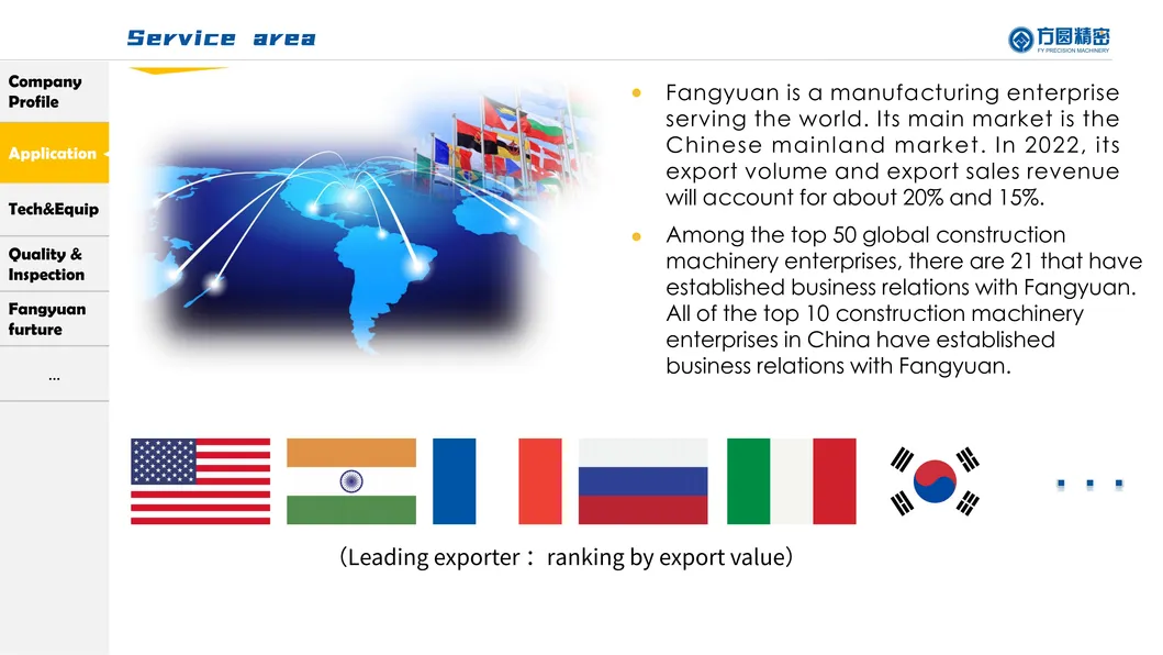 Slewing Ring Solution 7