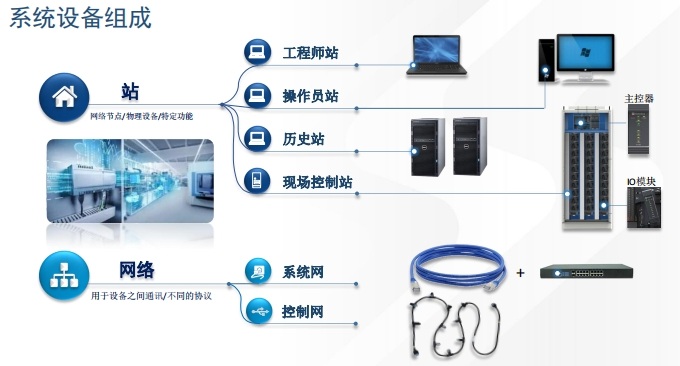 Dcs (Distributed Control System) System for Steam Turbine Generator Power Plant