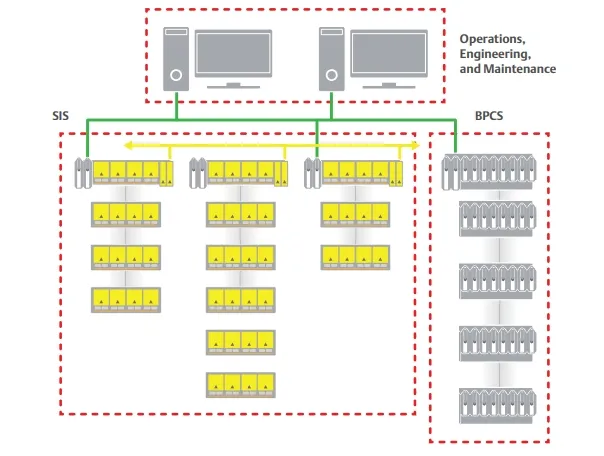 Communication Network