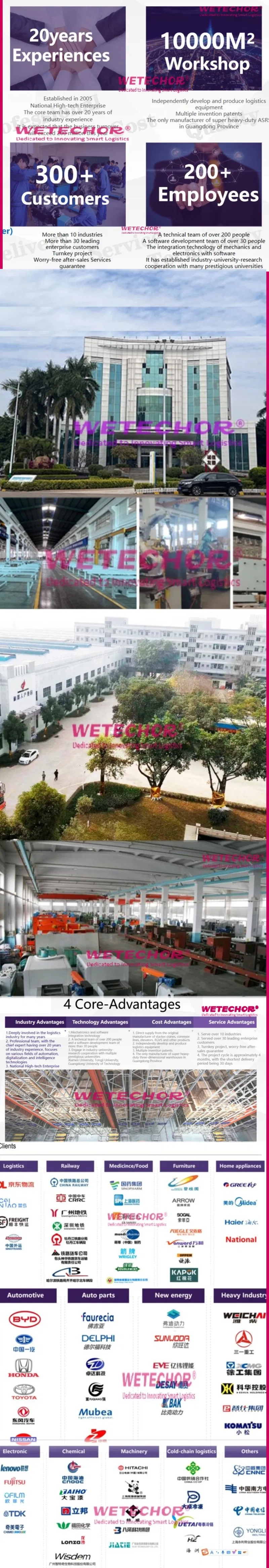 Detailed Technical Chart