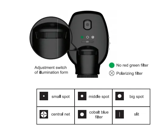 Ophthalmoscope details