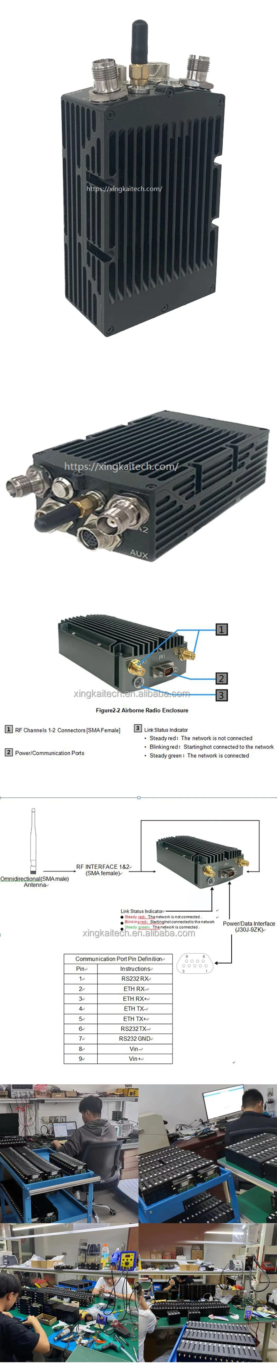 MIMO Mesh Network Topology