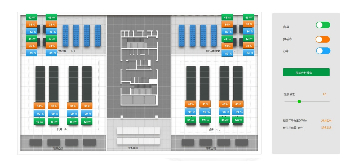 Advanced Solar Plant Scada System for Efficient Monitoring