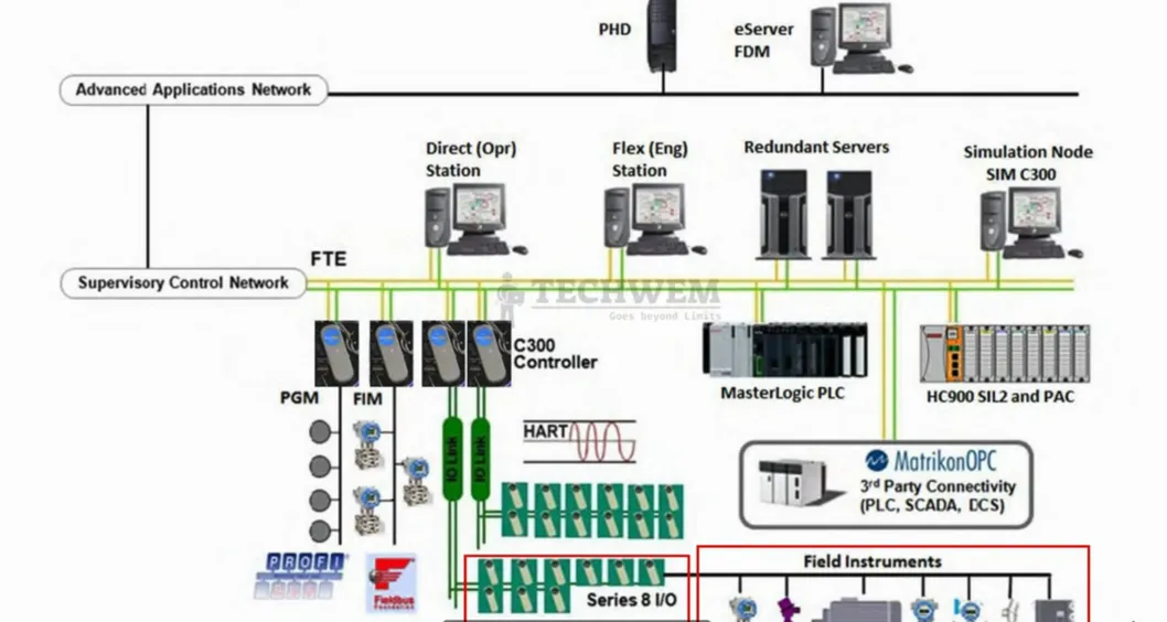 Safety Manager Architecture