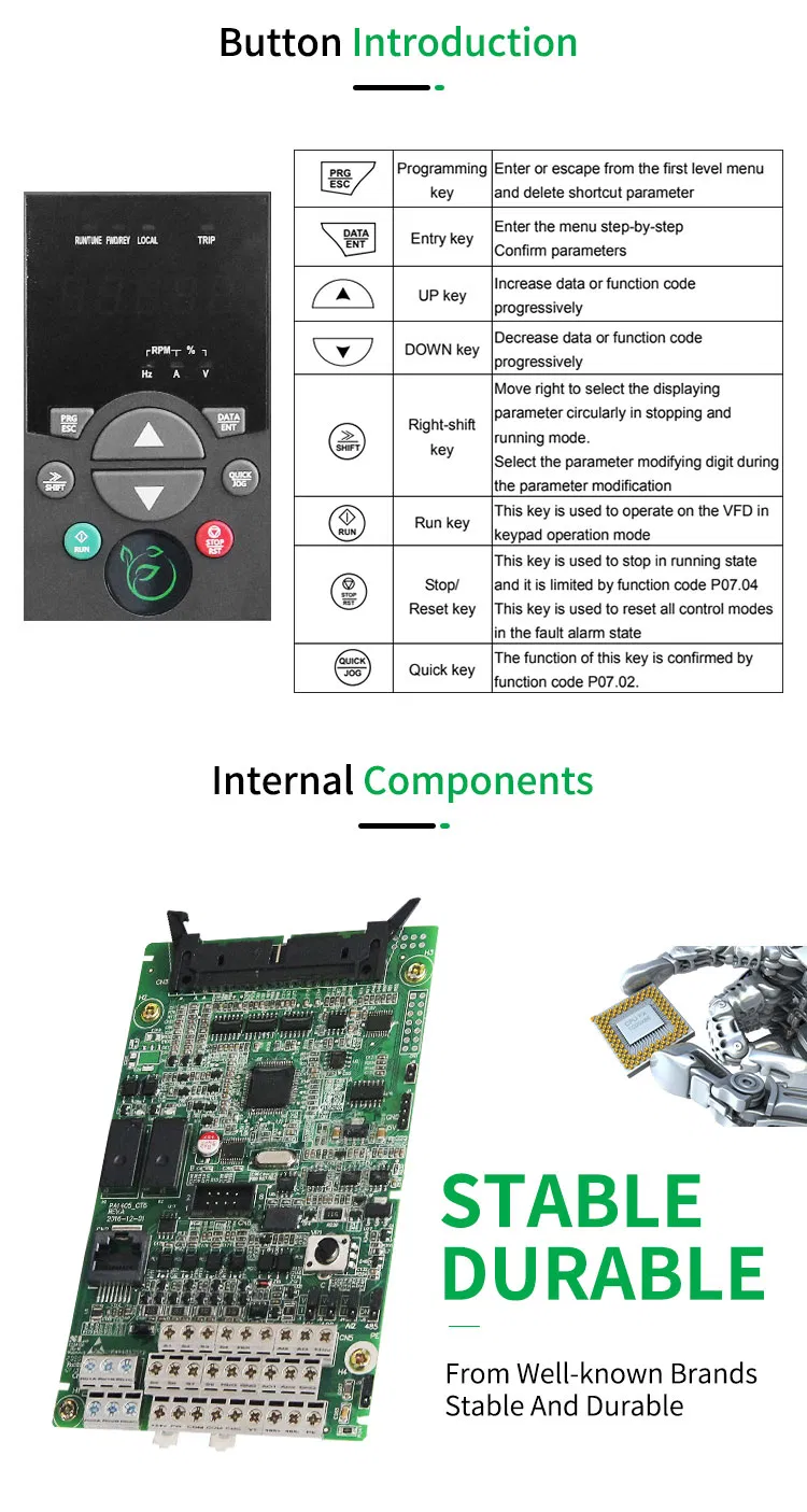 Frequency Converter Details