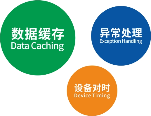 Smart IoT (Internet of Things) Products Outdoor Multi Interface IoT Edge Computing Gateway for Industrial Control