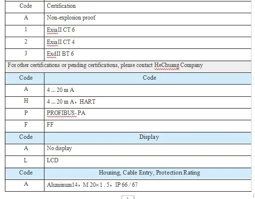 Specification Detail 1