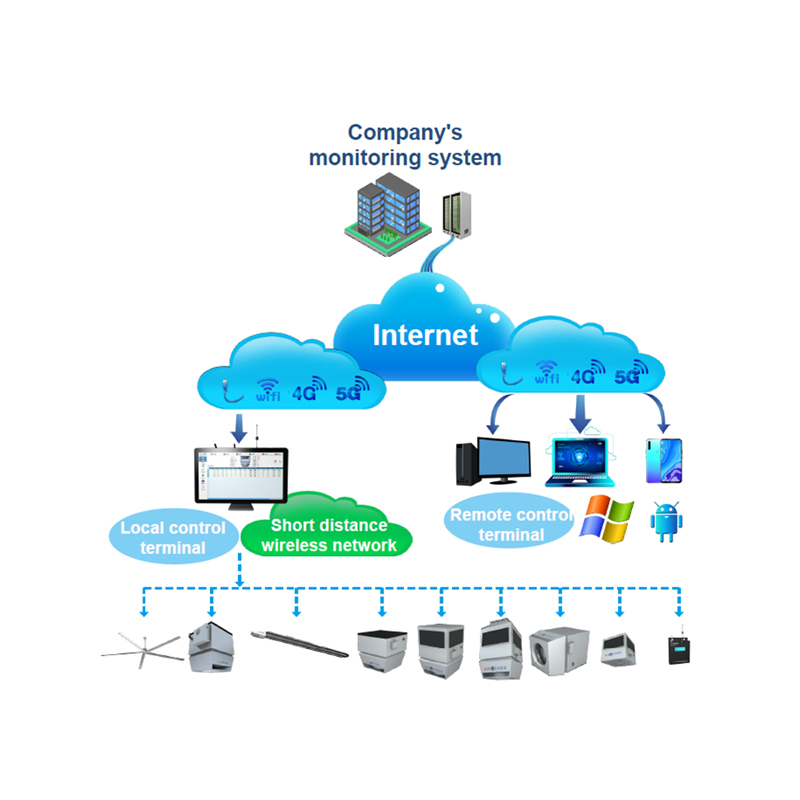 Airts Air Condition Controller Monitoring System for Large Spaces Air Conditioners