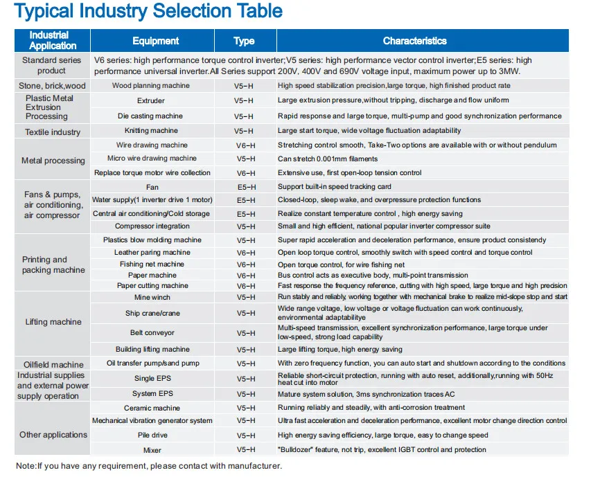 V5-H Frequency Inverter Applications