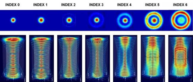 Laser Spot Technology