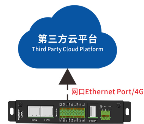 Universal OPC-Ua Digital Gateway Multipurpose Edge Computing Modbus Mqtt Digital Gateway Data Acquisition Gateway