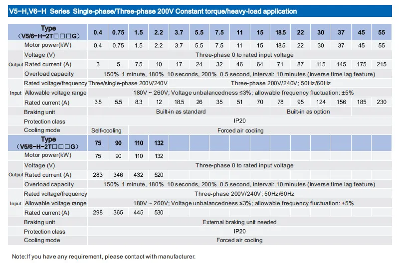 V5-H Frequency Inverter Performance