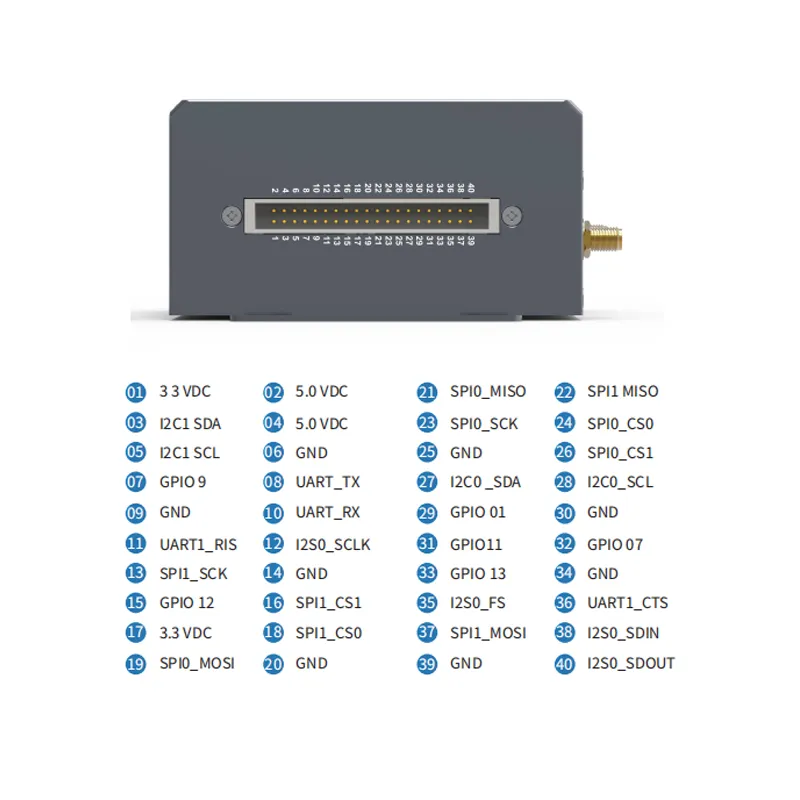 AI Edge Computing Module Detail 1