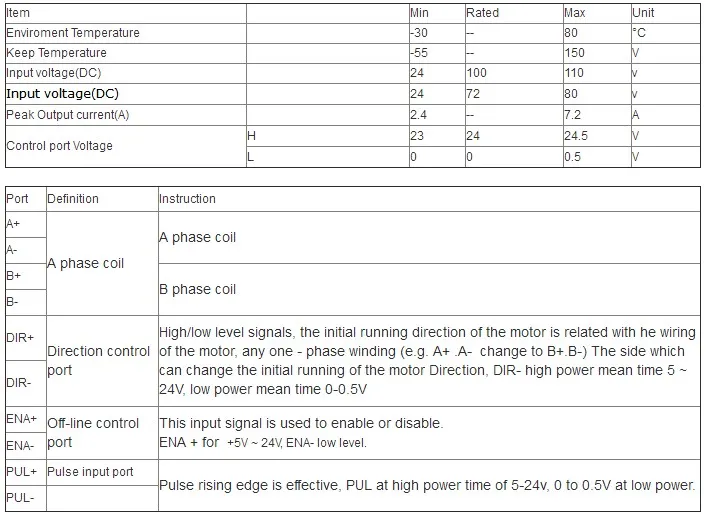Operating Conditions