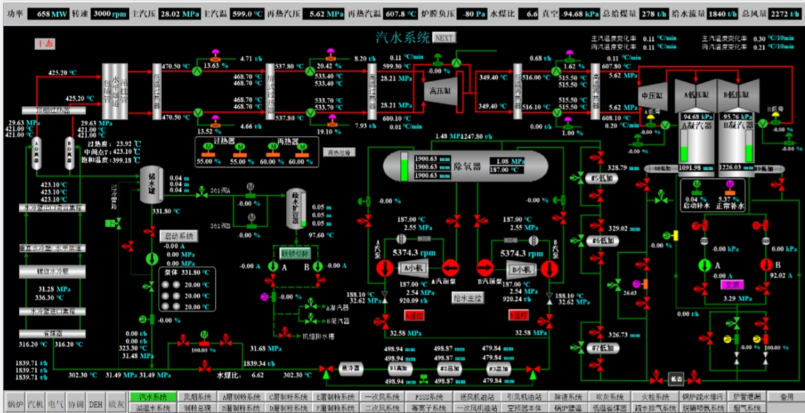 Dcs (Distributed Control System) System for Steam Turbine Generator Power Plant