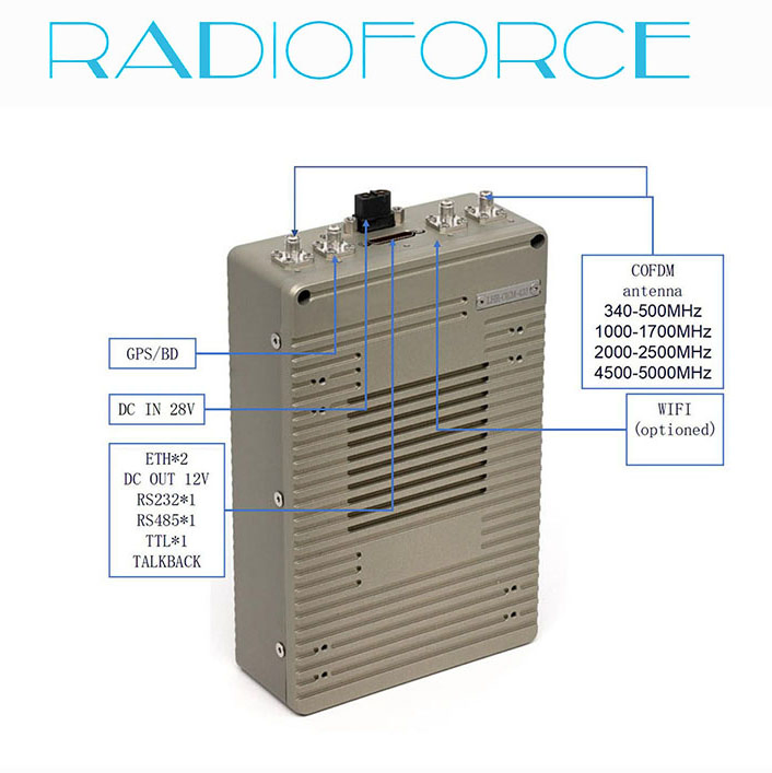 20w high throughput UAV UGV data audio video radio technology communication network