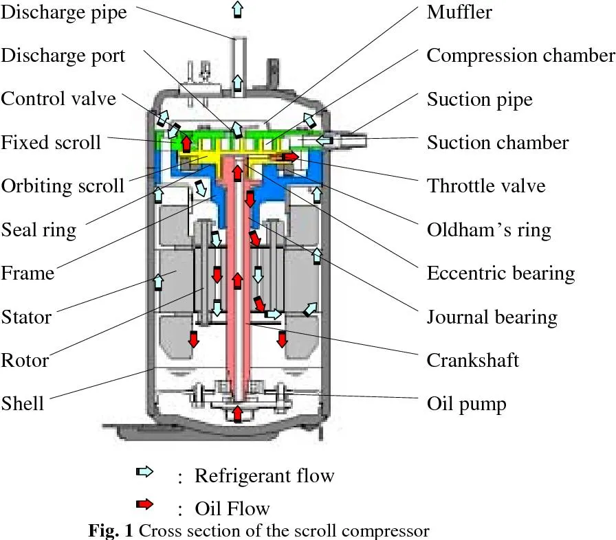 Condensing Unit 2