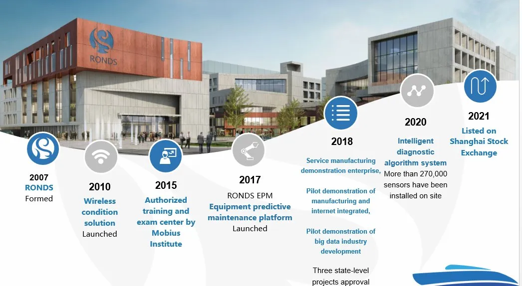 Global Industry Applications