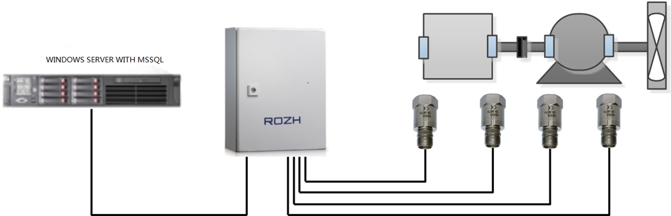 Machinery Vibration Monitoring System for Predictive Maintenance