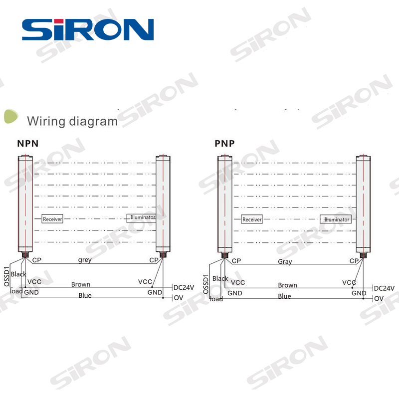 Siron K033 Waterproof Ultra-Thin Industrial Area Barrier Safety Light Barrier Curtain Sensor