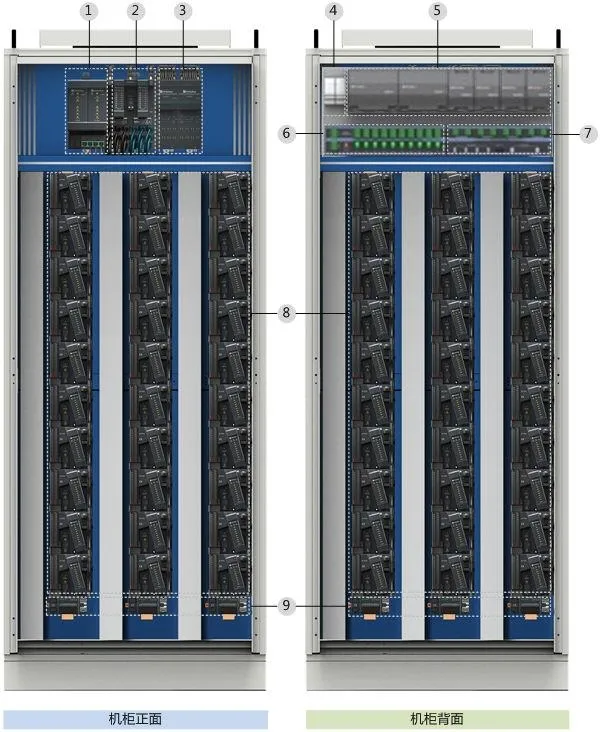 DCS System Control 1