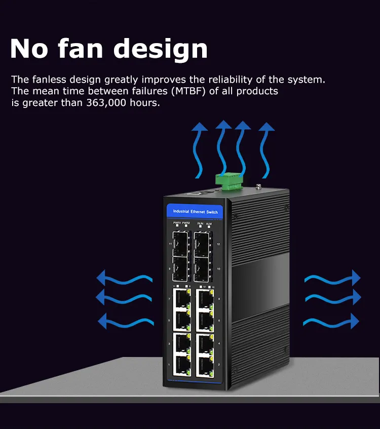 Industrial Network Poe Switch Layout