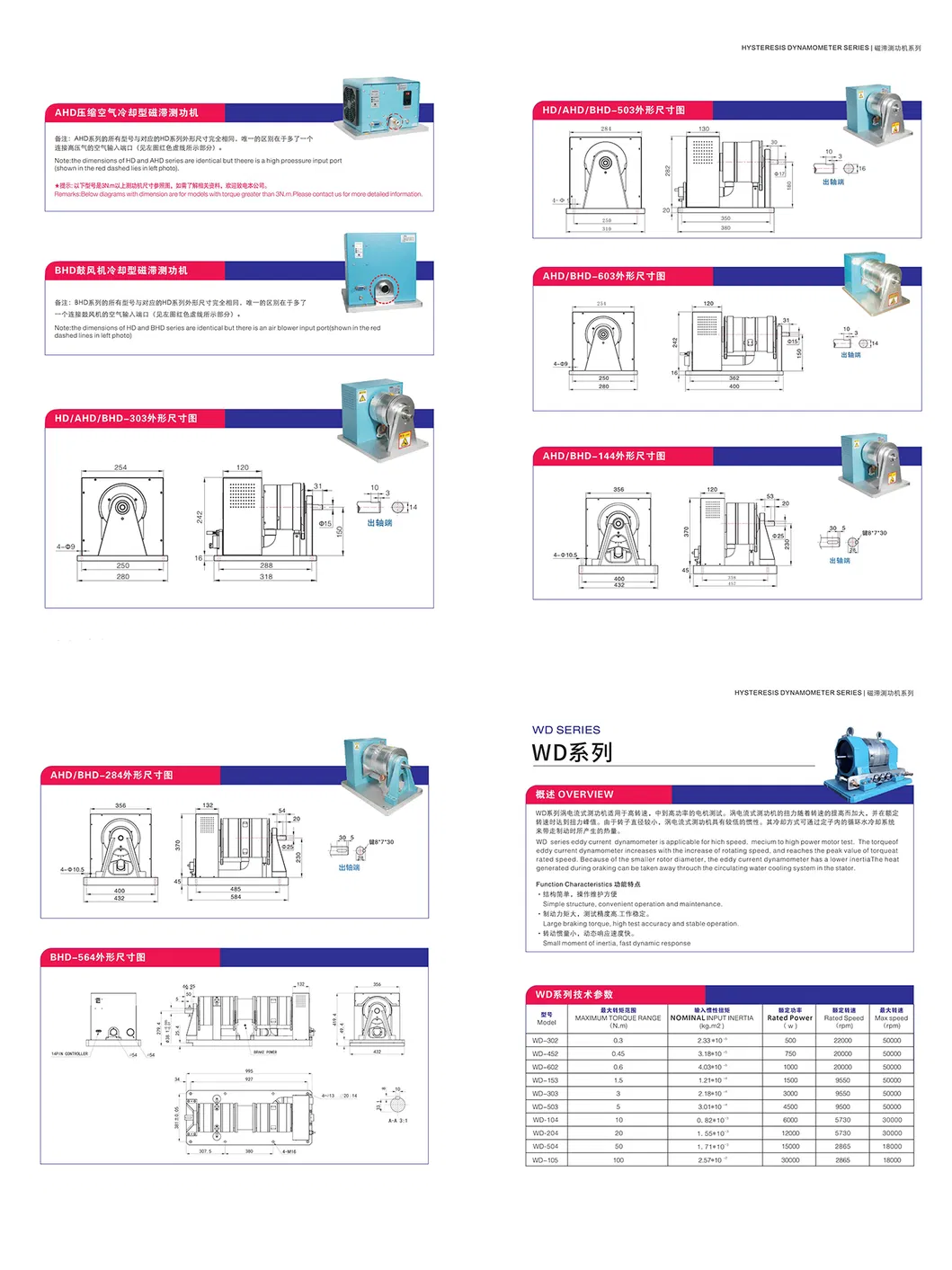 Motor Test Solutions
