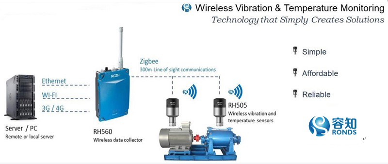 Wireless Condition Monitoring System for Machinery Predictive Maintenance