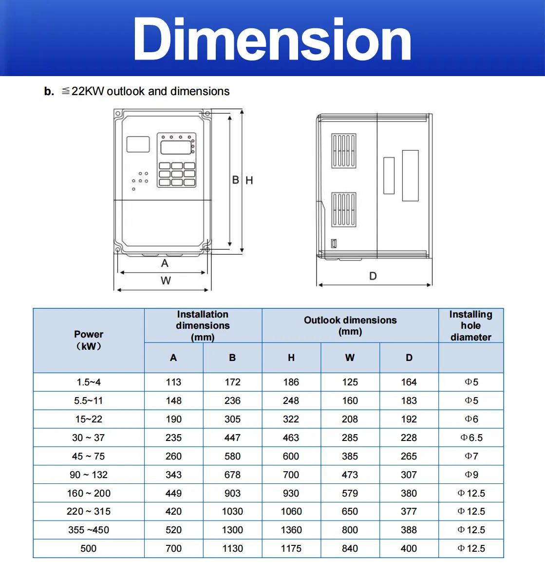 Motor Soft Start Industrial AC Frequency Converter for Motor Speed &amp; Torque Control