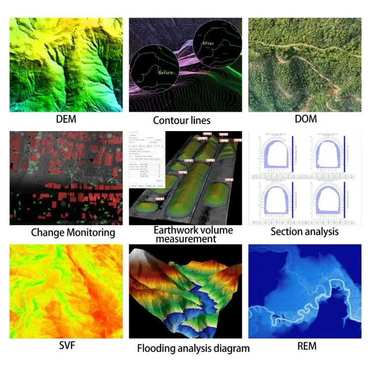 Digital Twin Technology