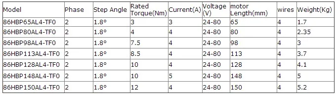 Adapted Motor Data