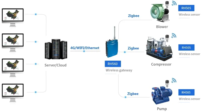 Intelligent Vibration Monitoring System Working Diagram