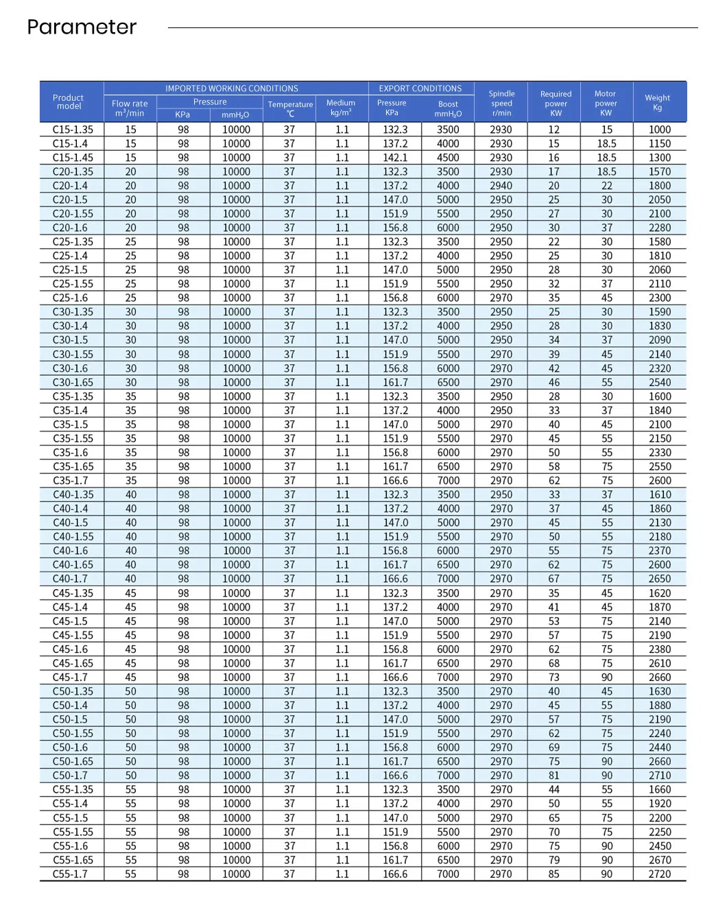 Product Parameters Diagram