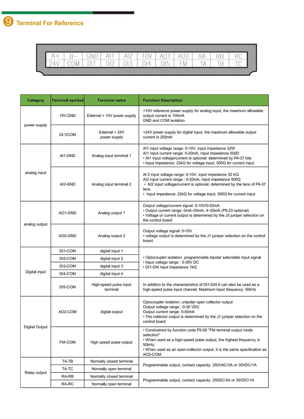 Motor Speed Control 6