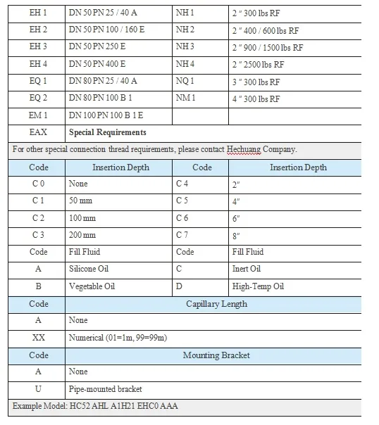 Specification Detail 3