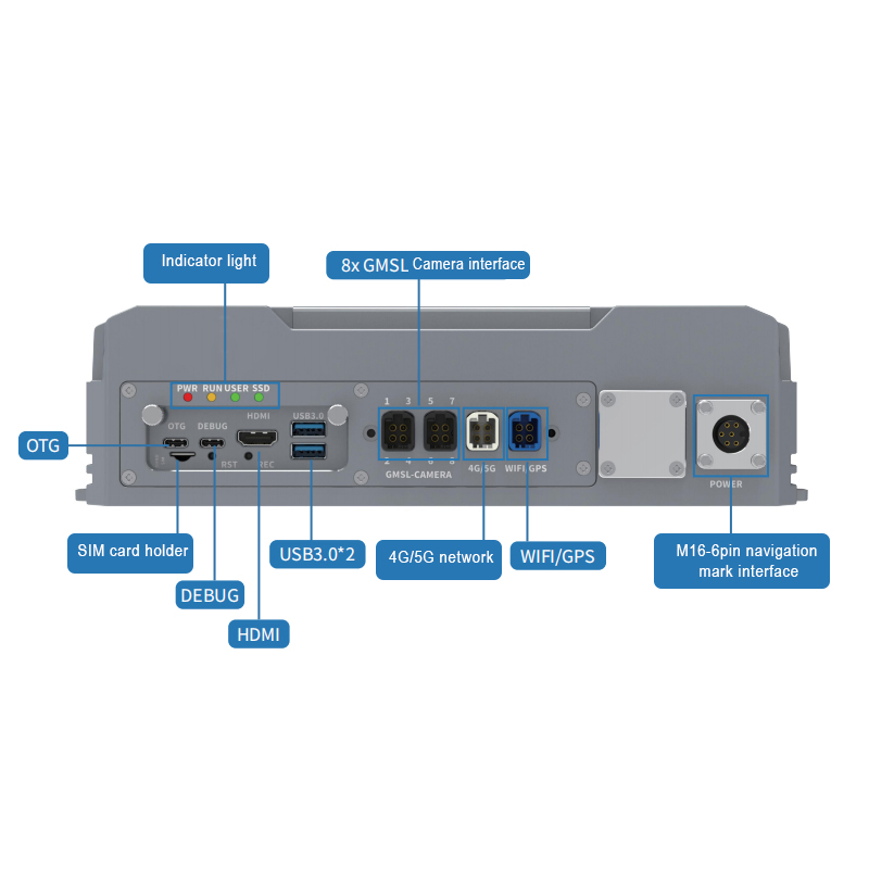 Ai Computer for Edge Computing Jetson Nvidia 8GB Orin Nano