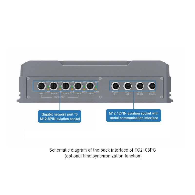 Ai Computer for Edge Computing Jetson Nvidia 8GB Orin Nano