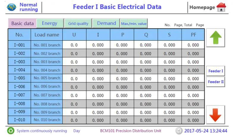 Data Center Power Distribution Control Equipment Modbus-RTU Circuit Extensible Scada Monitoring System