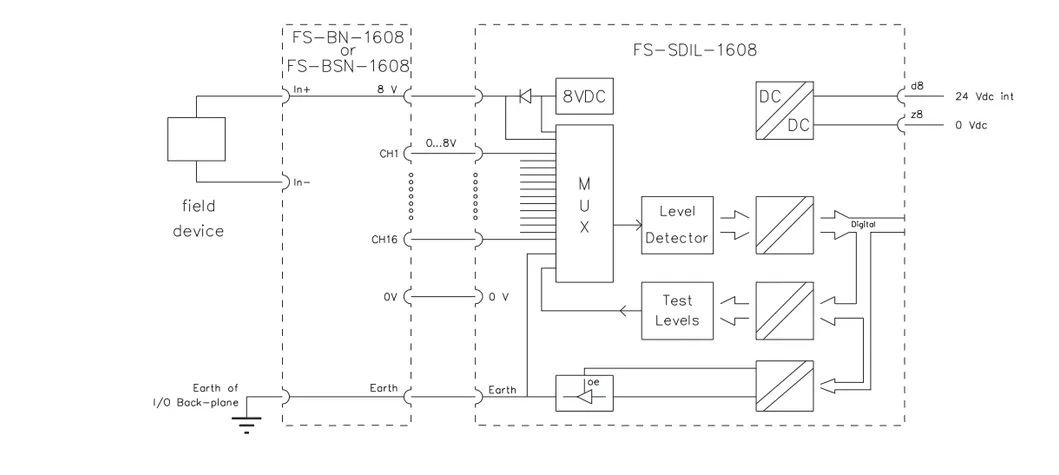 Schematic diagram for connection