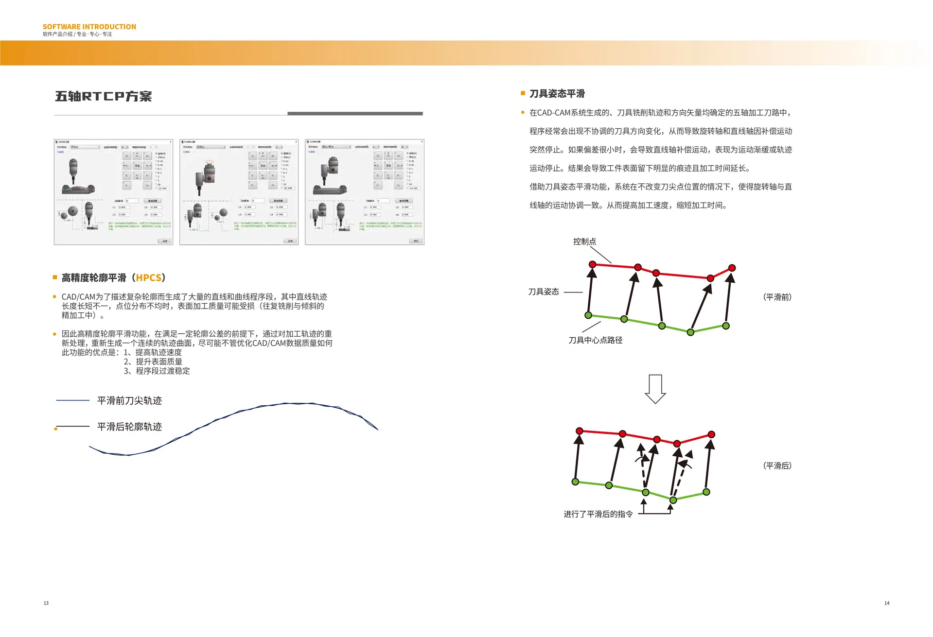 Weihong Nc60c PLC Control System View 1