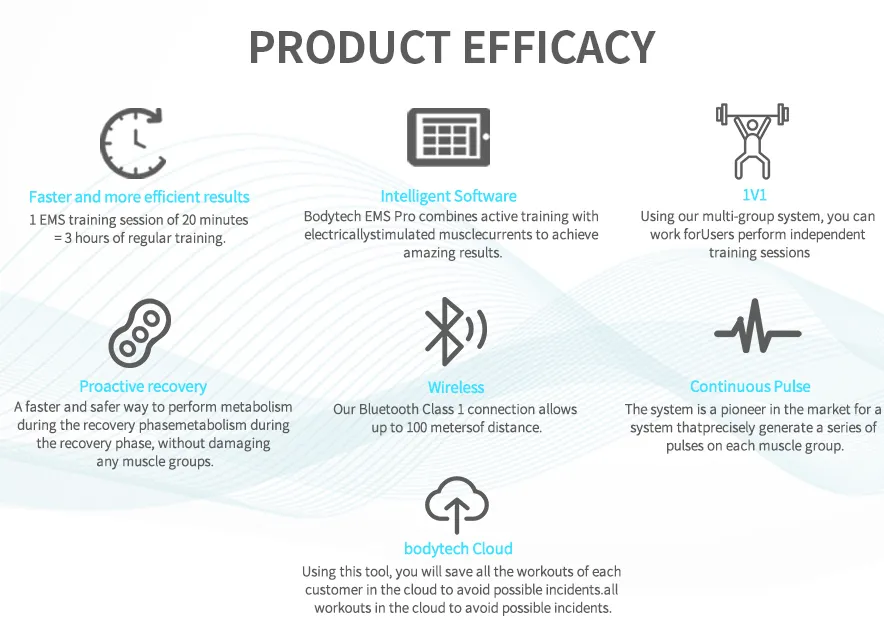EMS Fitness Equipment